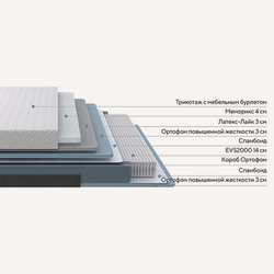 Матрас Elysium Exclusive Spring