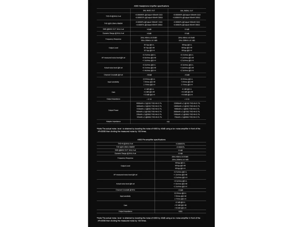 Усилитель для наушников Topping A900