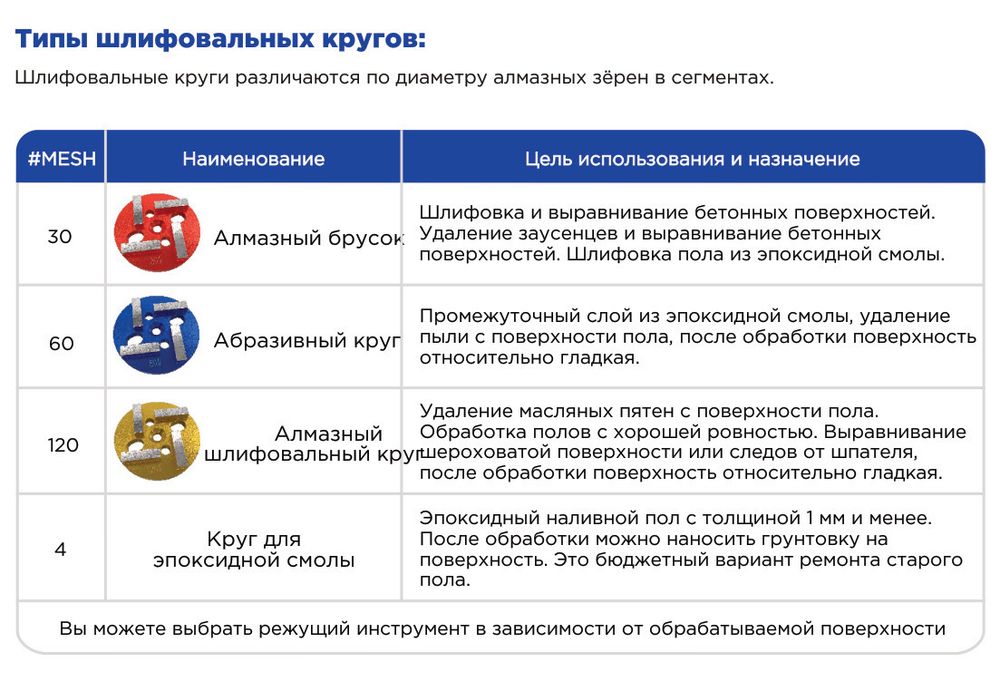 Vektor MG-330DF - мозаично-шлифовальная машина по бетону - [220V / 3 кВт]