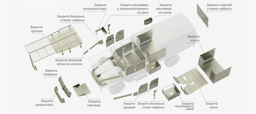 Комплект бронирования УРАЛ