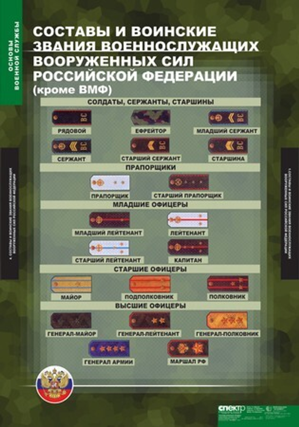 Основы военной службы (10 таблиц, 68х98 см)