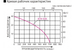 Бензиновая грязевая мотопомпа Koshin KTH-50X o/s