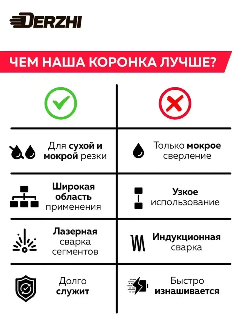 Коронка для алмазного сверления 52*450/470мм, 5 сегментов, резьба 1 1/4"UNC DERZHI