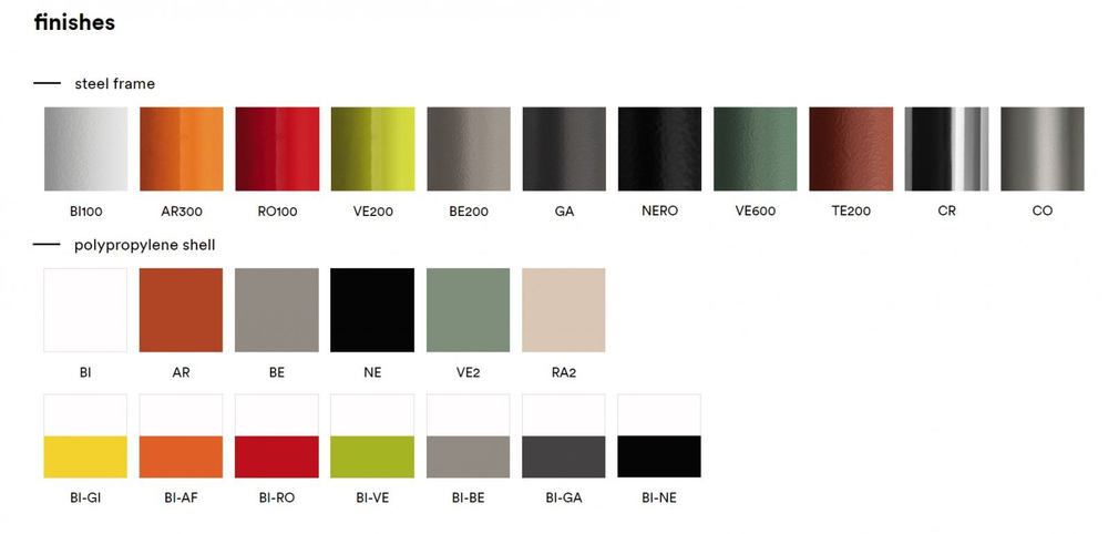 Стул пластиковый Pedrali Tweet, белый, красный, белый