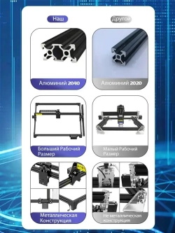 FEUNGSAKE станок для лазерной гравировки и резки,Фрезерный станок по дереву с ЧПУ лазерный гравер по металлу