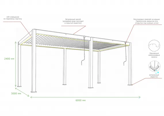 Пергола биоклиматическая Astrol Pergola для террасы 3х6 м