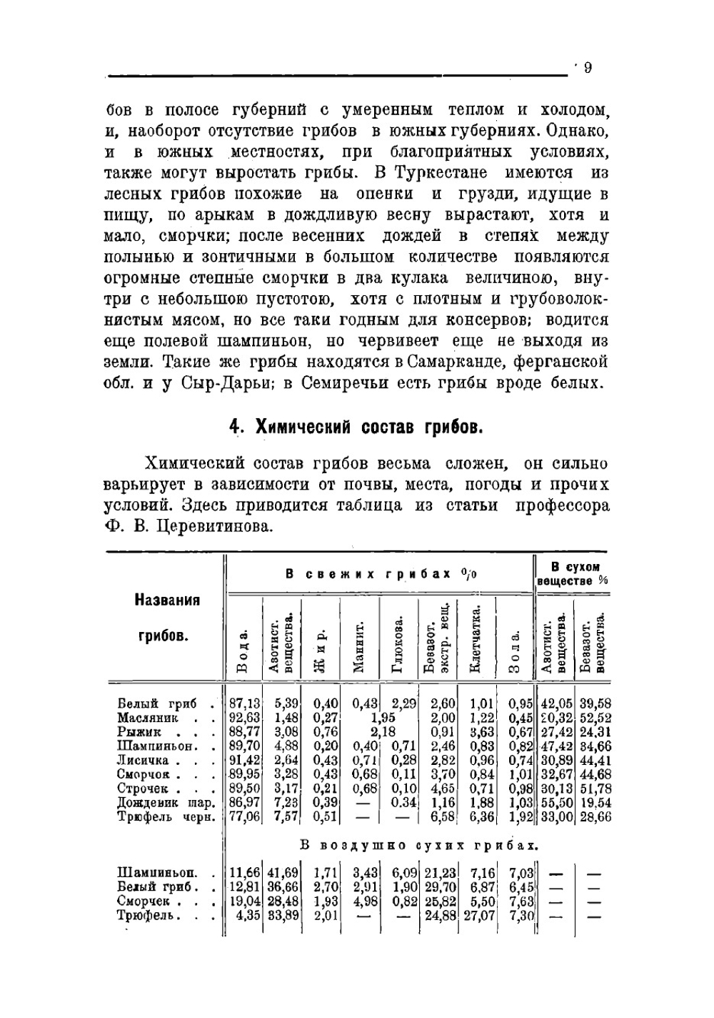 С'едобные грибы: Описание луговых и лесных съедобных грибов по их отличительным признакам с указанием их вариаций, употребления и культуры Для Сельское-хозяйство учебного заведений, кооперативов и сборщиков грибов | Рытов Михаил Васильевич