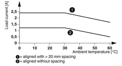 2904632 - PLC-OPT- 24DC/230AC/2.4/ACT - Модуль полупроводникового реле