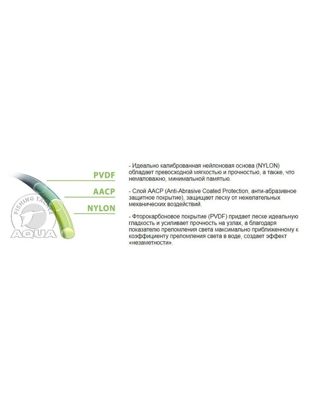 Монофильная леска для рыбалки AQUA NL ULTRA PIKEPERCH