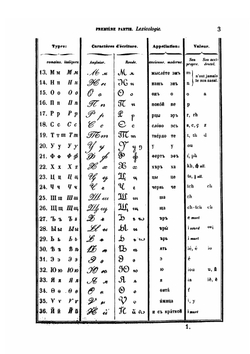 Grammaire française-russe. Ou principes de la langue russe à l'usage des francais | Karl Philipp Reiff