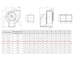 ВР 86-77-5,0 0,55 кВт 1000 об/мин левый Радиальный вентилятор низкого давления