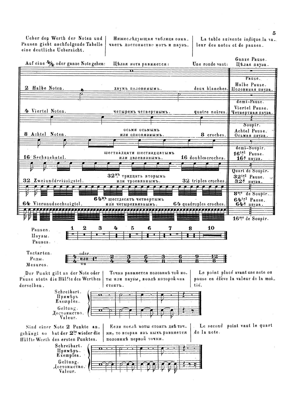 Новейшая теоретическая и практическая школа для виолончели | Ли Себастьян