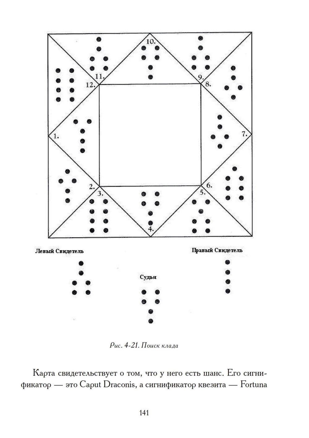 Гадания по земле. Магия земли (PDF)