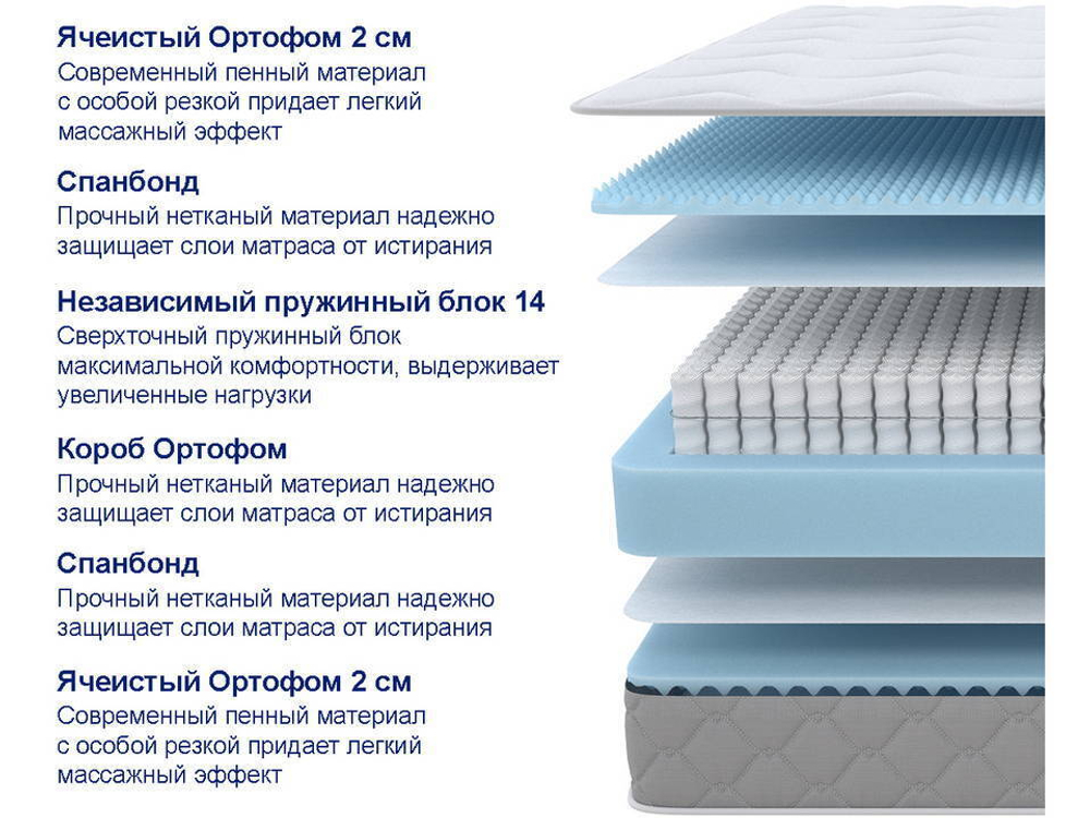 Матрас SOVA Comfort M