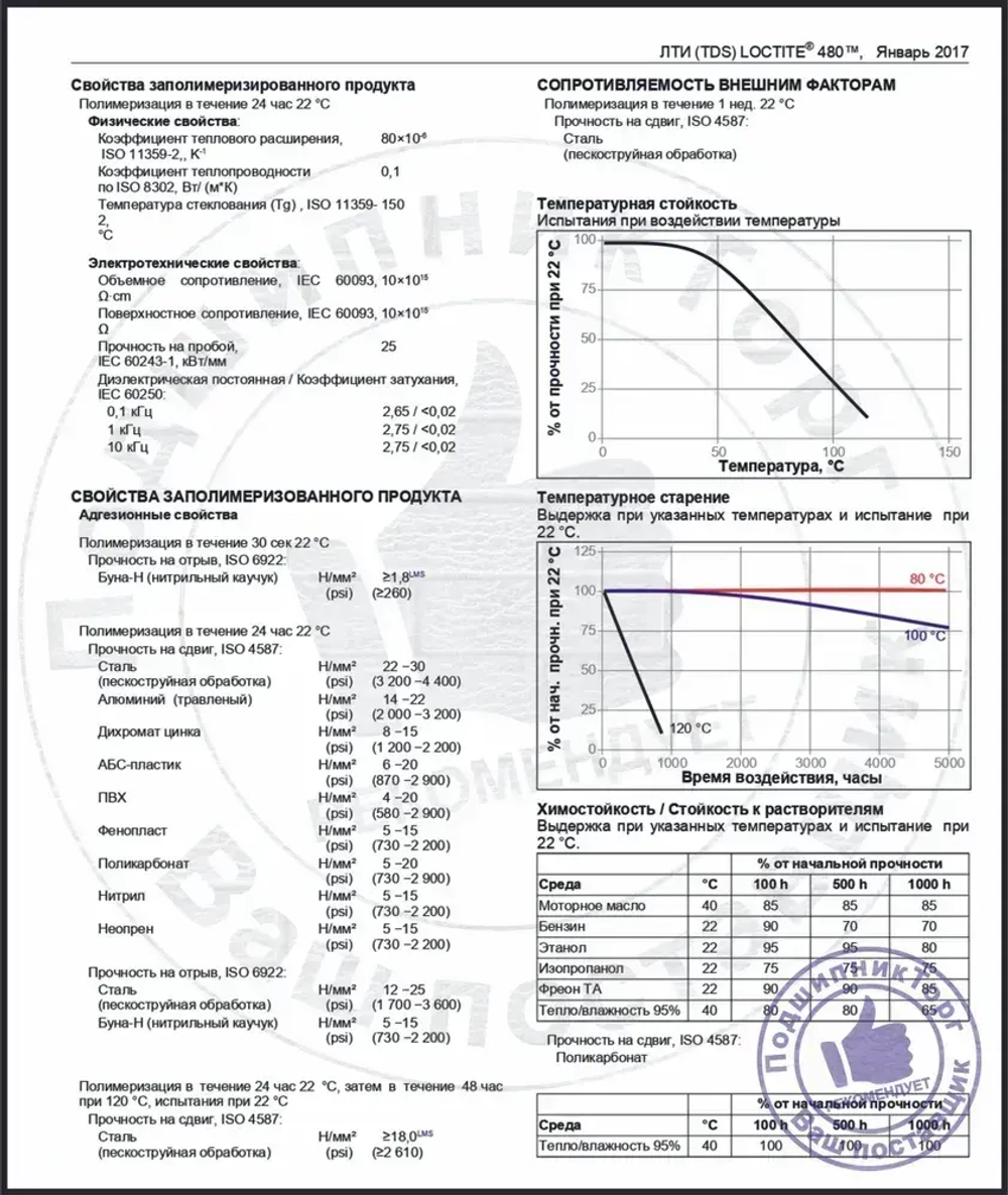 LOCTITE 480, 20 мл. Однокомпонентный цианоакрилатный клей.