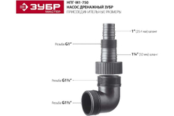 Дренажный насос ЗУБР 750 Вт для грязной воды НПГ-М1-750