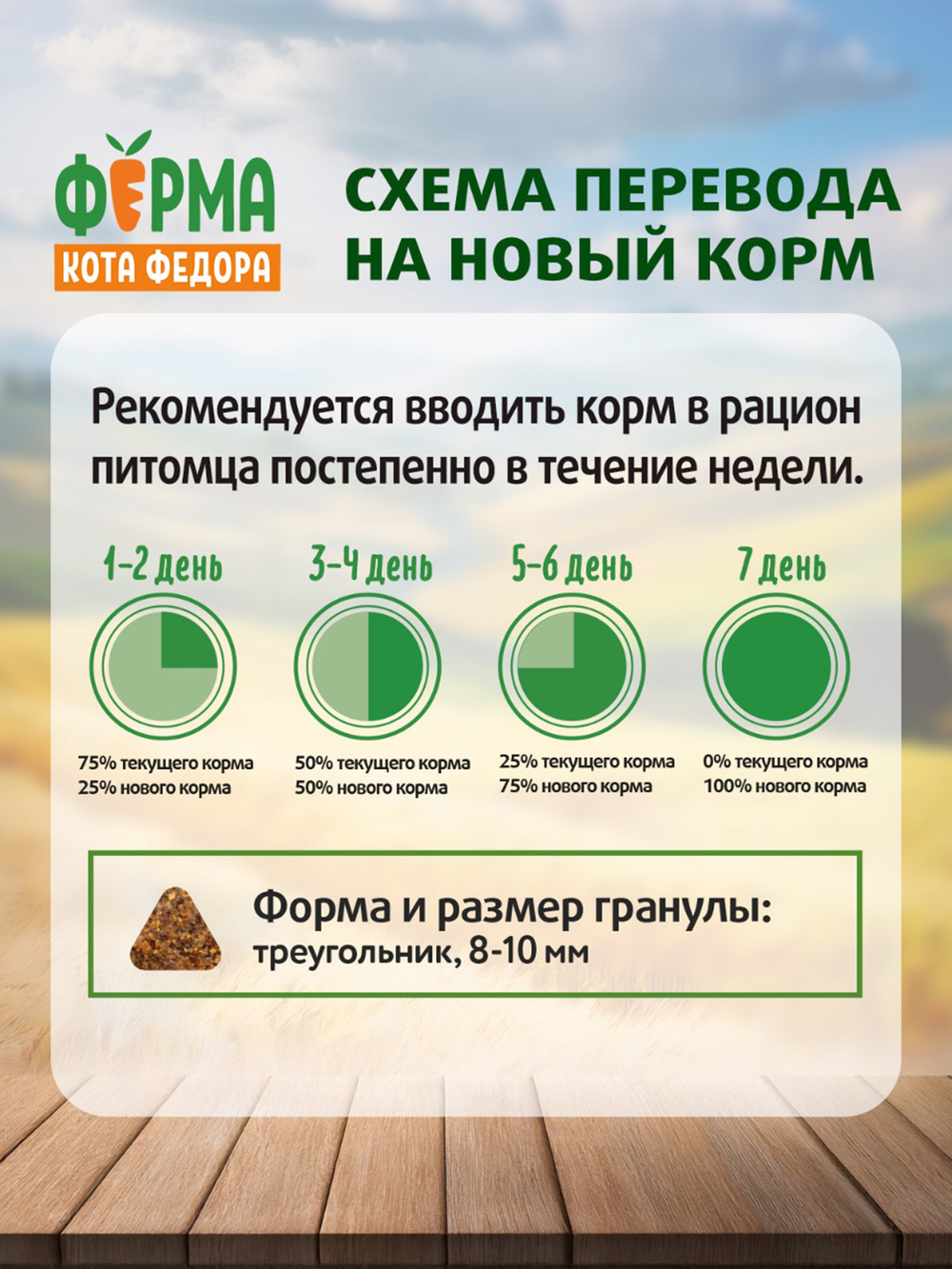 Сухой корм Ферма кота Федора для взрослых стерилизованных кошек с уткой 650 г