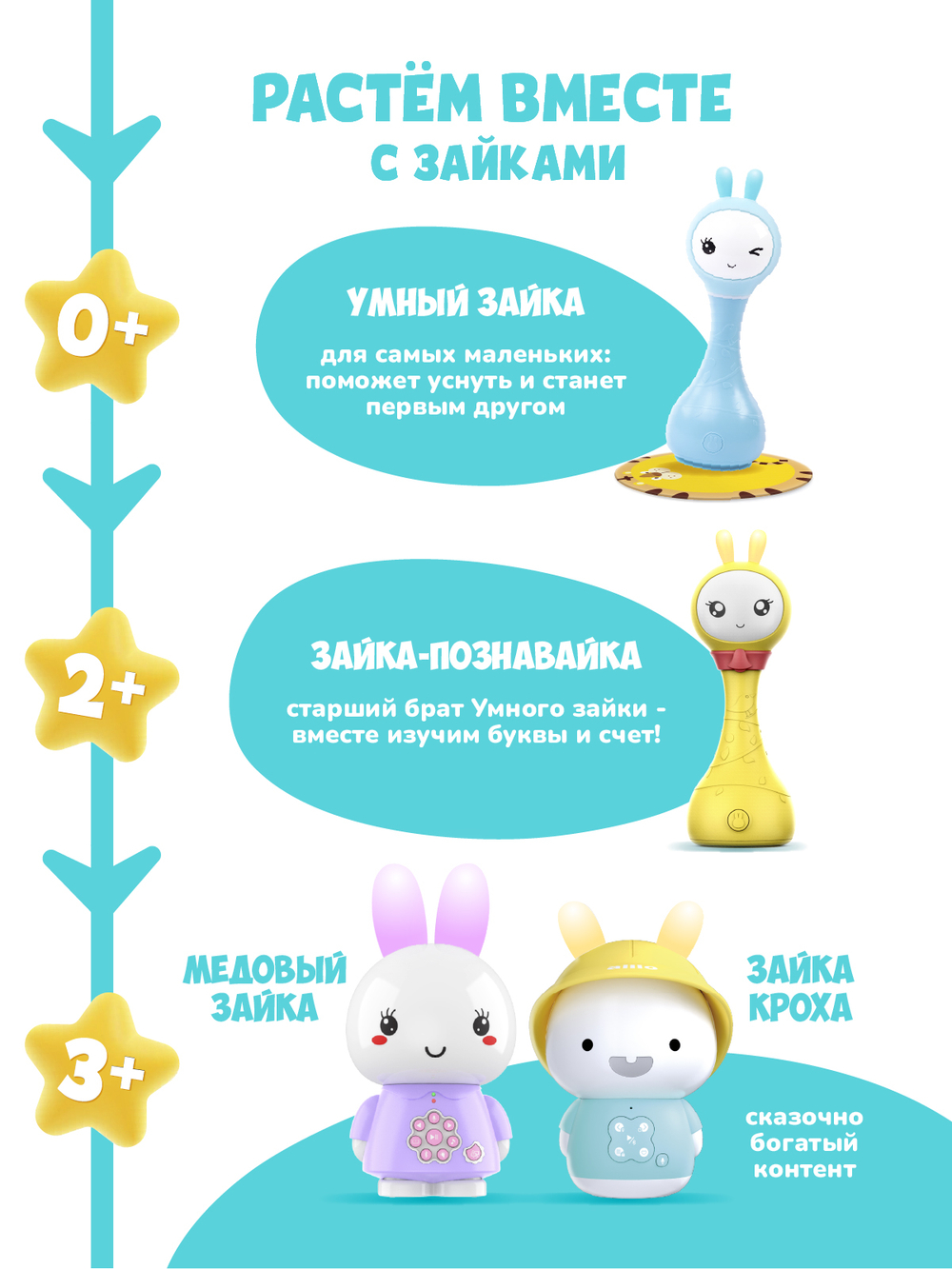 Интерактивная обучающая музыкальная игрушка Умный зайка alilo R1+ Yoyo