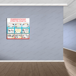 Стенд Индивидуальные средства защиты 008