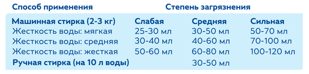 Гель для стирки универсальный Гипоаллергенный, 750 мл (3,45 б)