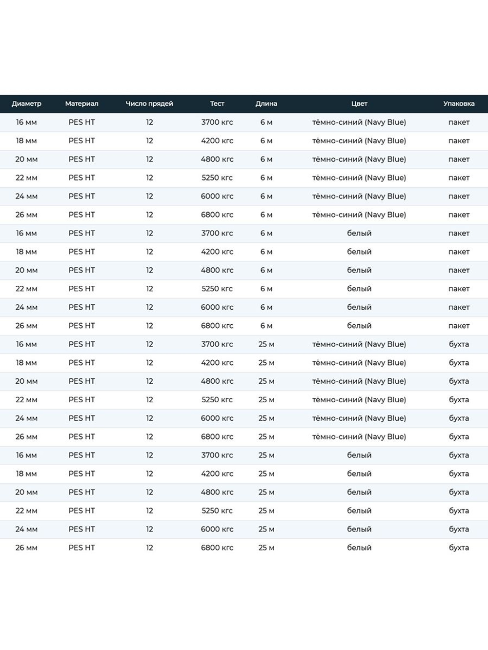 Канат плетеный швартовый SailMaster 12-и прядный Dock Line К12, 22,0 мм, белый, 5250 кгс, 25 м, бухта