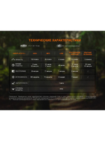 Фонарь Fenix многофункциональный SW05R-RED с красной подсветкой, черный