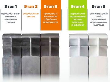 Радиатор алюминиевый Smart Install Easy One 500 - 12 секций