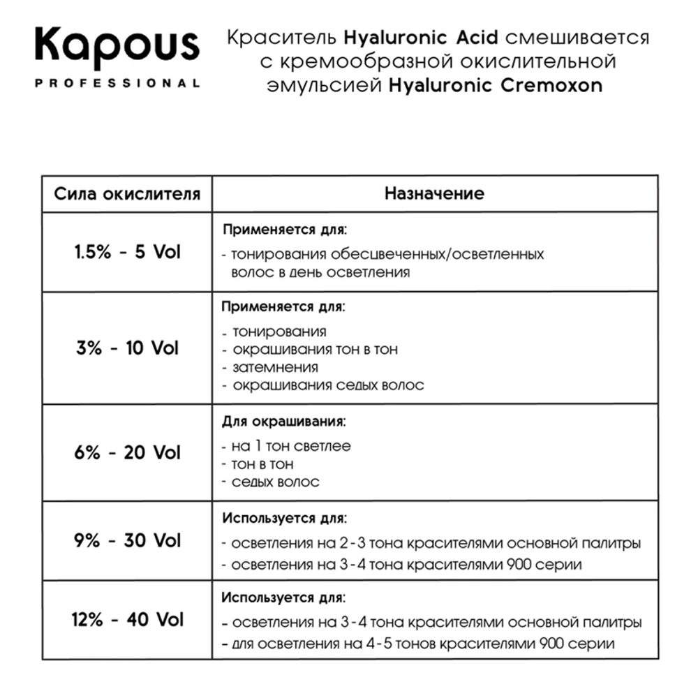 Kapous Professional Hyaluronic Acid Эмульсия окислительная Hyaluronic Cremoxon, 12%, кремообразная, 150 мл