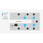 Концентратор для модулей микрофонов Logitech Rally Mic Pod Hub