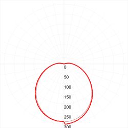 Светильник ЖКХ светодиодный ЭРА SPB-1-12 (W) P54 12Вт 960Лм 4000К D180 КРУГ IK08 антивандальный | Светильники ЖКХ IP54