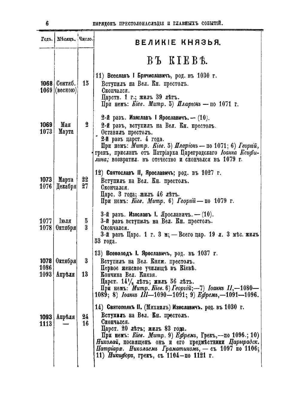 Порядок престолонаследия в России с основания Русского государства до ныне благополучно царствующего императора Александра II-го | Н.И. Андреев