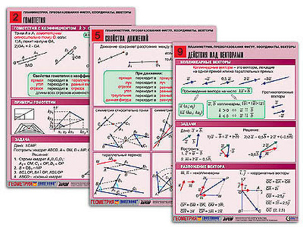Комплект таблиц "Планиметрия. Преобразования фигур. Координаты. Векторы" (10 т, А1, лам)