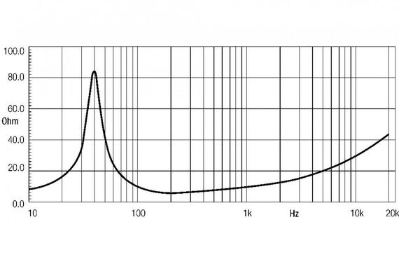 EighteenSound 15MB650/8 динамик, диаметр 15 дюймов, 400Вт
