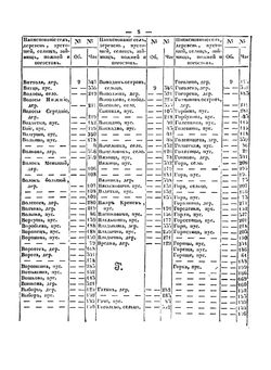 Обозрение писцовых книг по Нову-городу и Пскову | Петр Иванов