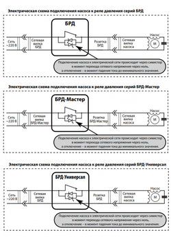 Безыскровое реле давления Акваконтроль БРД-10-2.5