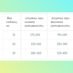 HEY, BUDDEE Корм сухой для собак средних пород