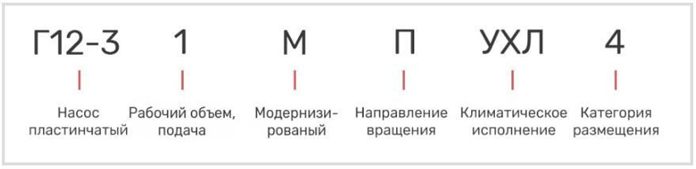 Насос 25Г12-25АМ