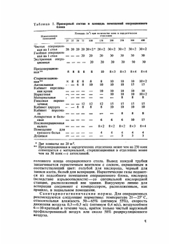 Справочник операционной и перевязочной сестры | Б.Д. Комаров
