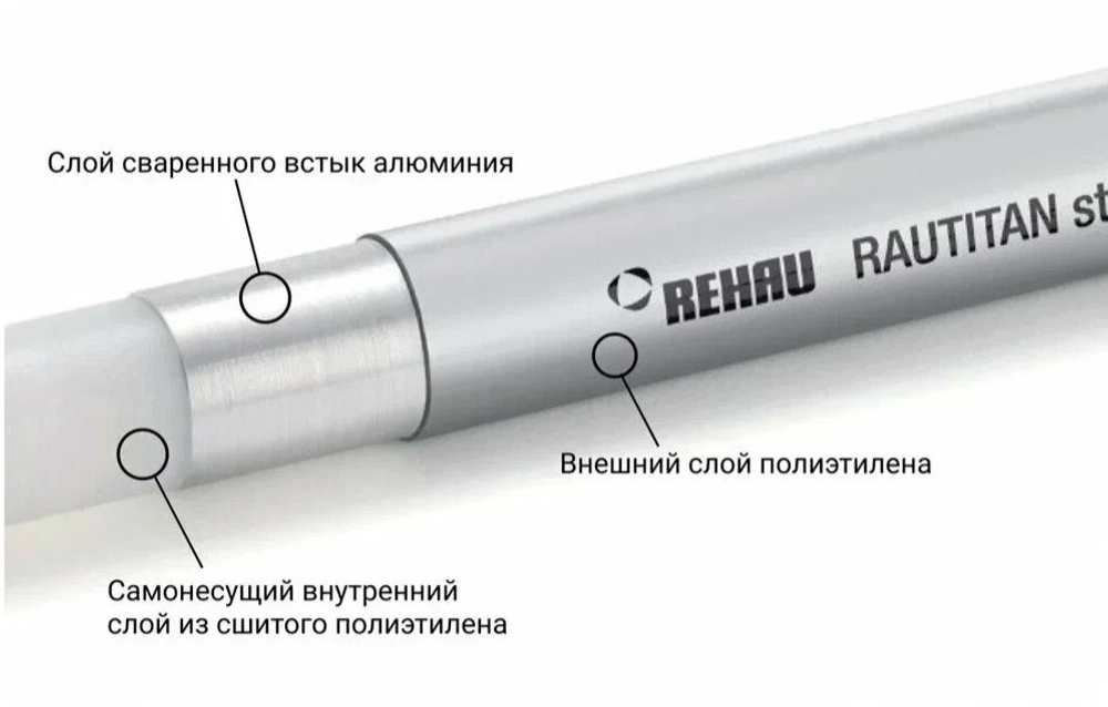 Труба REHAU (РЕХАУ) STABIL Ф25 - 3.7 х 50м