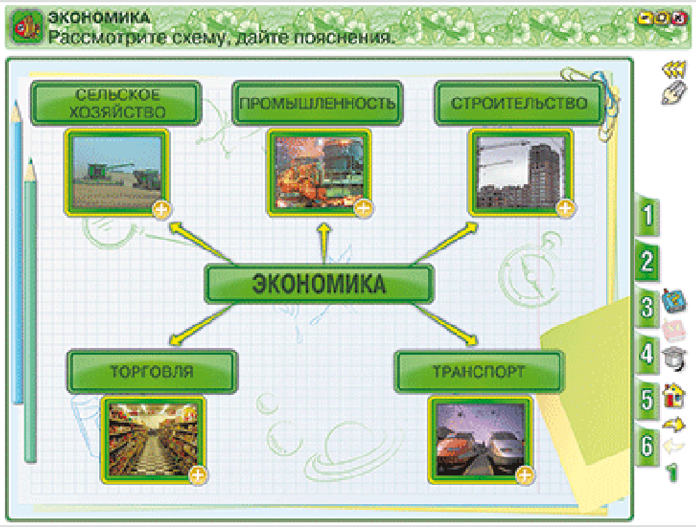 Наглядная школа. Окружающий мир 3 класс. Человек и общество. Правила безопасной жизни