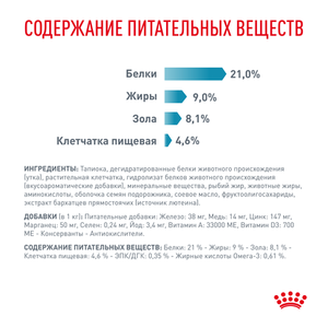 Корм для собак, Royal Canin Sensitivity Control SC21, с пищевой аллергией/непереносимостью, с уткой