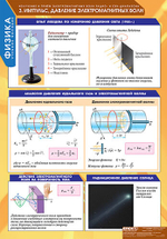 Комплект таблиц "Излучение и прием электромагнитных волн" (8 таб.)