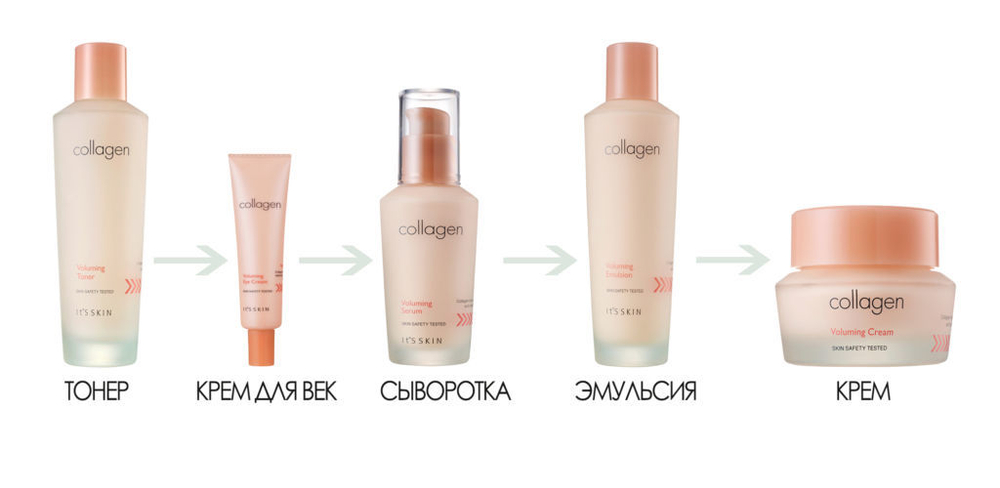 It's Skin Collagen Nutrition Emulsion питательная эмульсия с коллагеном для повышения эластичности кожи