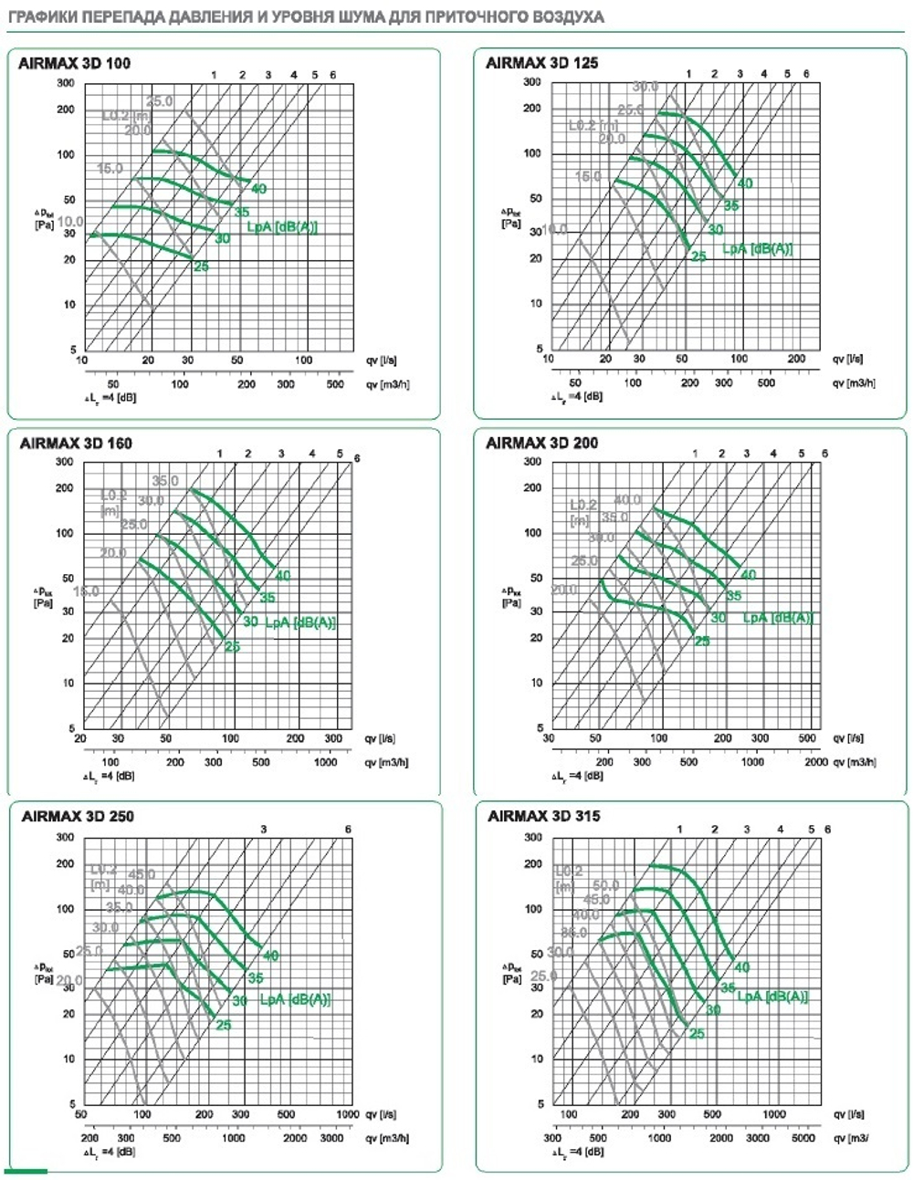 Клапан сопловый AIRMAX 3D d125 для регулировки потока воздуха
