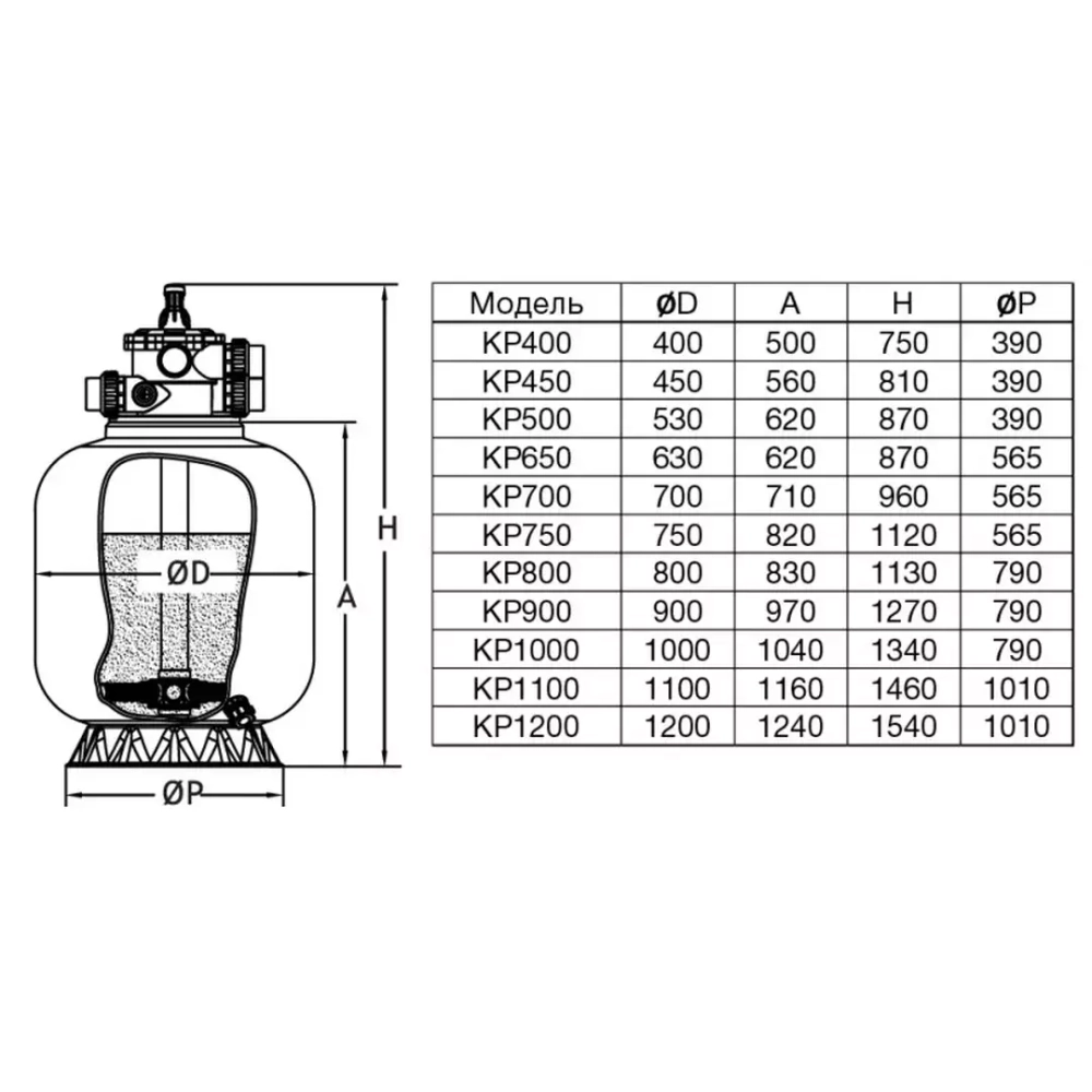Фильтр песочный для бассейна V750 мотаный без вентиля - 23 м³/ч, песок 230кг, подкл. Ø63мм - KP750 - Pool King