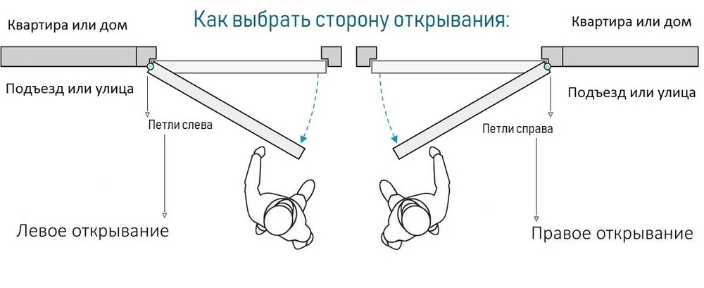 Входная дверь в квартиру STR МХ - 26 Гранит лава оникс, вставка нержавеющая сталь / Н10 Шампань софт