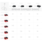 Аккумулятор CROWN CAB204014XE CB (20В, 4Ач, Li-Ion)