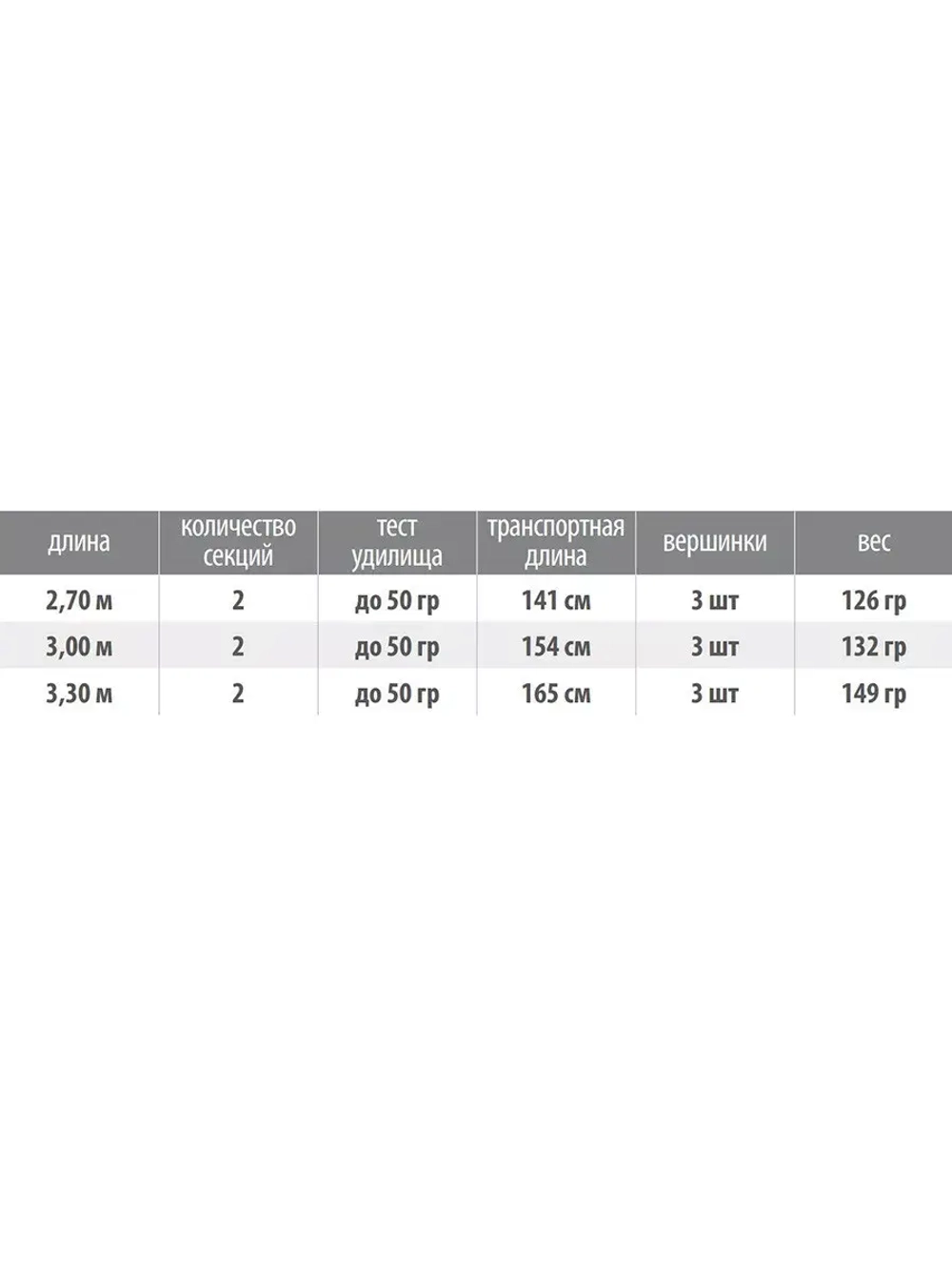 Удилище Atrax Light 2,70 м, 50 gr, 2+3 секции, карбон