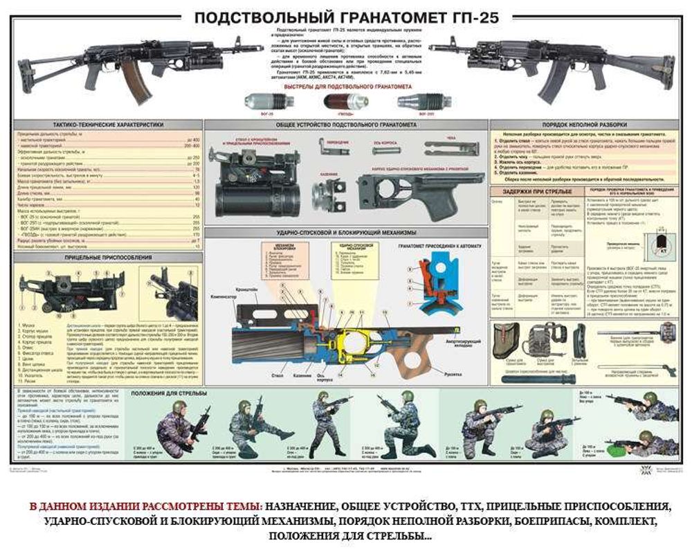 Плакат &quot;Подствольный гранатомет ГП-25&quot;