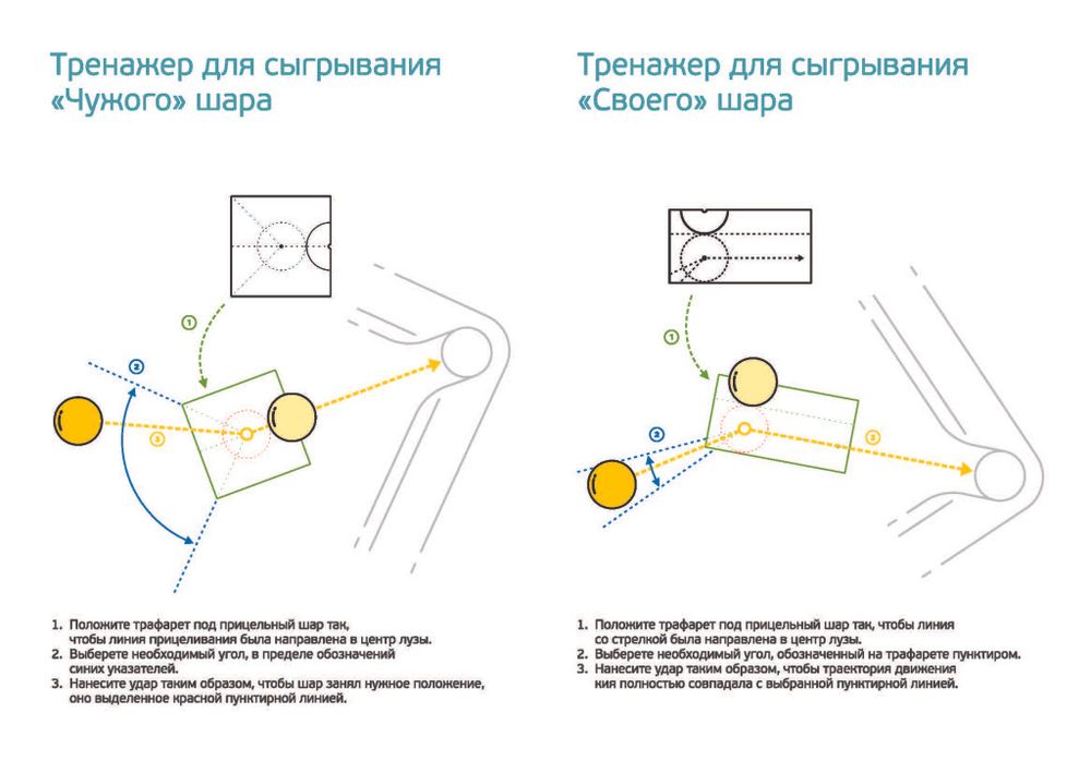 Комплект тренажеров для русского бильярда